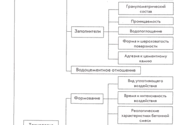 Http kraken 2kr