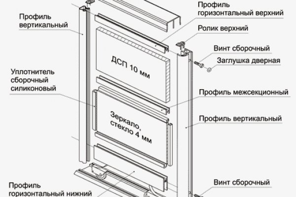 Кракен что за сайт